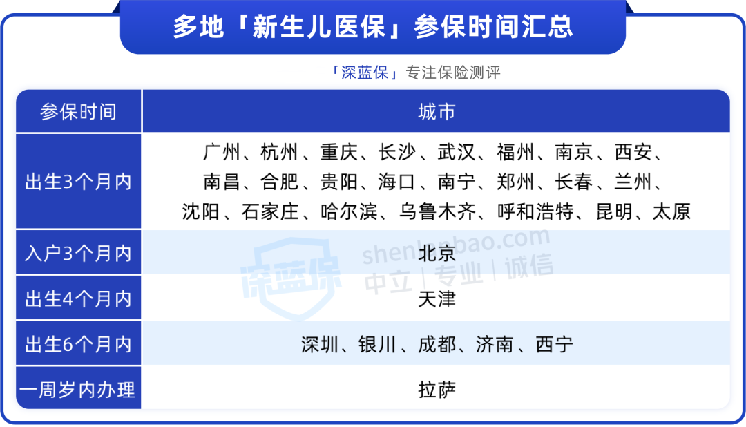 孩子医保还能这样用？90%的爸妈不知道